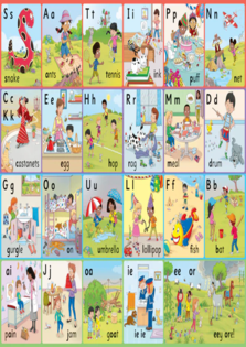 Jolly Phonics Letter Sound Wall Charts (In Print Letters)